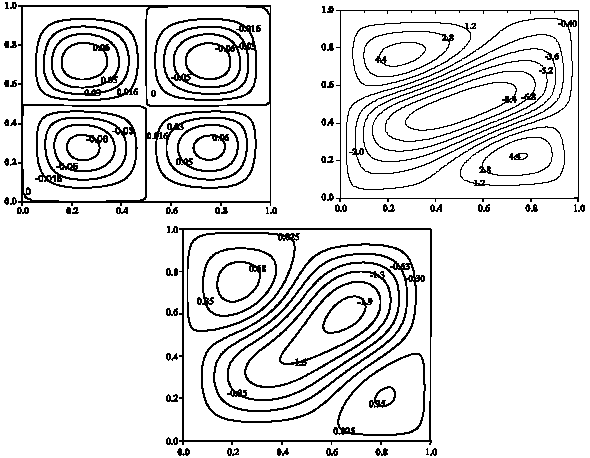 Image for - Multiple Solutions in Natural Convection in an Air Filled Square Enclosure: Fractal Dimension of Attractors