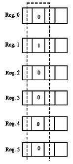 Image for - Grouping Technique for Re-Routing a Rearrangeable MIN