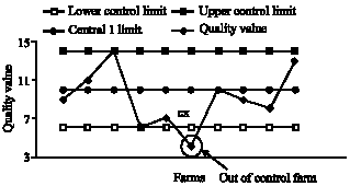 Image for - Enhancement of Education in Farm and Food Industry With Adoption of Computer-Based Information Systems