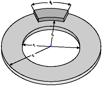 Image for - Investigation of Heat Transfer Phenomena in a Ventilated Disk Brake Rotor with Straight Radial Rounded Vanes