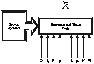 Image for - Determining Bourgoyne and Young Model Coefficients Using Genetic Algorithm to Predict Drilling Rate