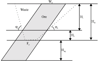 Image for - An Approach Towards Ascertaining Open-Pit to Underground Transition Depth