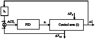 Image for - Load Frequency Control in Interconnected Power System Using Multi-Objective PID Controller