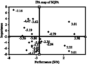 Image for - The Study of an Integrated Rating System for Supplier Quality Performance in the Semiconductor Industry