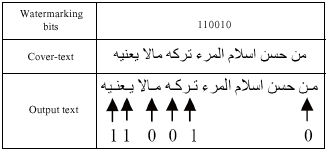 Image for - High Capacity Persian/Arabic Text Steganography