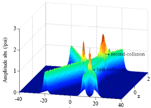 Image for - Inelastic Collision of Optical Solitons