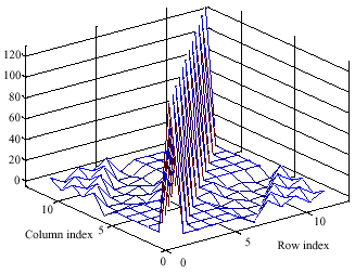 Image for - Channel and Frequency Offset Estimation for MIMO-OFDM Systems