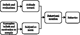 Image for - A TAM Model to Evaluate User’s Attitude Towards Adoption of Decision Support Systems