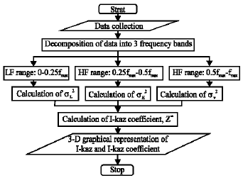 Image for - Development of Integrated Kurtosis-Based Algorithm for Z-Filter Technique