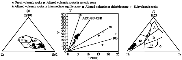 Image for - Mineralogical and Geochemical Constraints of Jurassic Fossil Hydrothermal Alteration Associated with an Calc-Alkaline Volcano-Sedimentary Complex in Sanandaj-Sirjan Zone, Southwest of Iran