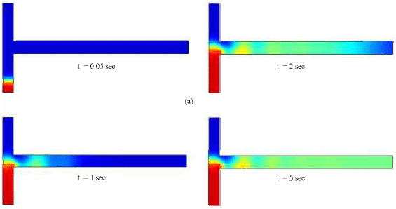 Image for - Proportional Mixing of Microfluidic Flows Utilizing DC and AC Electric Fields in a T-type Microchannel