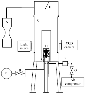 Image for - Experimental Study of Gas Injection Effect as a Secondary Phase on Flow Induced Rotary Hub
