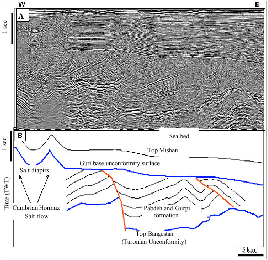 Image for - The Structural Imaging in Offshore Area of Strait of Hormuz Based on 3D-Seismic Data