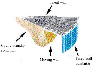 Image for - Multidimensional Combustion Simulation and Analytical Solution of Wall Heat Conduction in DI Diesel Engine