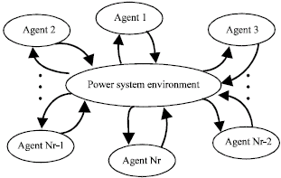 Image for - Q-Learning Based Cooperative Multi-Agent System Applied to Coordination of Overcurrent Relays