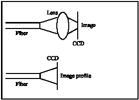 Image for - Beam Profile and Image Transfer Study in Multimode Optical Fiber Coupling