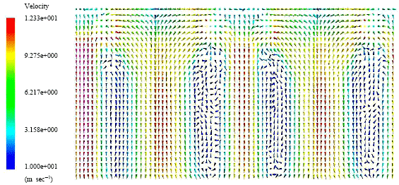 Image for - CFD-Calculation of Fluid Flow in VVER-1000 Reactors