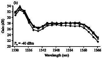 Image for - Determination of Minimum Temperature Coefficient of C Band EDFA
