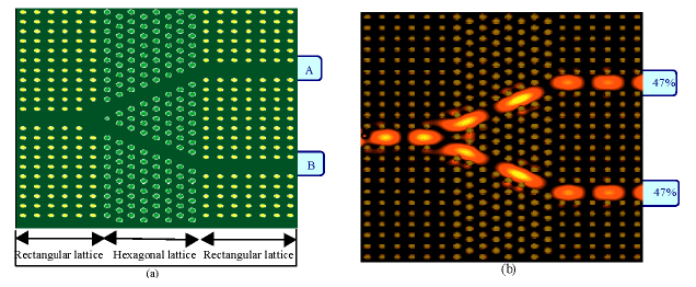 Image for - Analysis of Photonic Crystal Power Splitters with Different Configurations