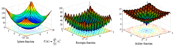 Image for - Heuristic Function Optimization Inspired by Social Competitive Behaviors