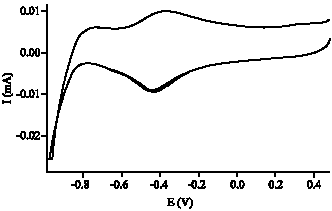 Image for - Gas Phase Electroformation of Polypyrrole
