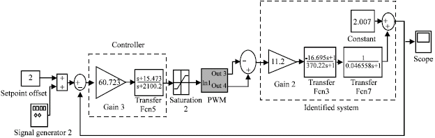 Image for - Design and Implementation of a Controller for Magnetic Levitation System Using Genetic Algorithms