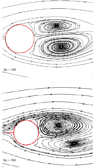 Image for - A Pseudo-Characteristic Based Method for Incompressible Flows with Heat Transfer