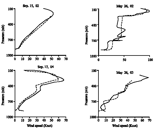 Image for - Improvement of Remote Sensing Techniques in TPW Assessment Using Radiosonde Data