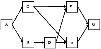 Image for - Continuous Fuzzy Longest Path Problem in Project Networks