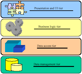 Image for - A Hybrid Architecture for Implementing Efficient Geospatial Web Services: Integrating .Net Remoting and Web Services Technologies