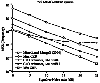 Image for - Channel and Frequency Offset Estimation for MIMO-OFDM Systems
