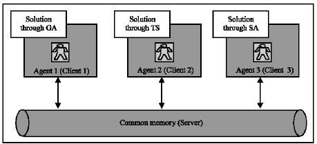 Image for - An Agent-Based Framework for Building Decision Support System in Supply Chain Management