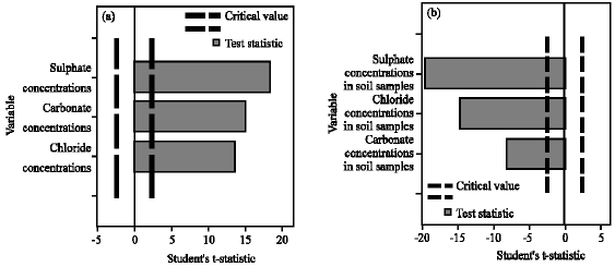 Image for - Application of Multivariate Analysis in Understanding Anions in Soils Close to an Abandoned Manganese Oxide Ore Mine