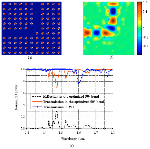 Image for - Optimal Design of 90° Bend in Two Dimensional Photonic Crystal Waveguides