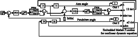 Image for - PSO-Based Controller Design for Rotary Inverted Pendulum System