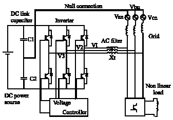 Image for - Comparison of Voltage Control and Current Control Methods in Grid  Connected Inverters