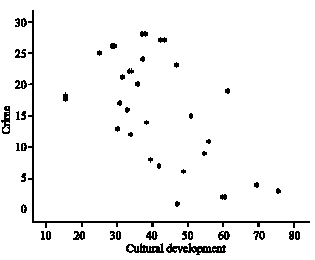 Image for - Correlation Analysis of Cultural Development and Social Security  in Iran