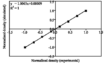 Image for - Prediction of Palm Oil-Based Methyl Ester Biodiesel Density Using Artificial Neural Networks