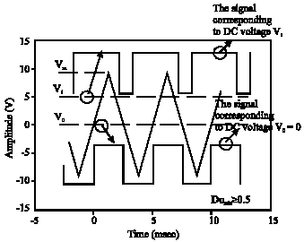 Image for - Modified Phase-Shift Measurement Technique to Improve Laser-Range  Finder Performance