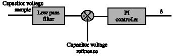 Image for - Comparison of Voltage Control and Current Control Methods in Grid  Connected Inverters