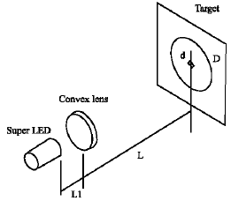 Image for - Development and Application of the Single-Camera Vision Measuring System