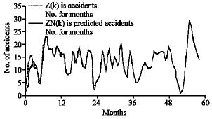 Image for - Neural Networks Based Modelling of Traffic Accidents in Interurban Rural Highways, Duzce Sampling