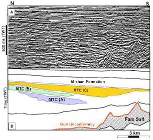 Image for - Analysis of Miocene Depositional Systems in Offshore Area of Strait of Hormuz Based on 3D-Seismic Data
