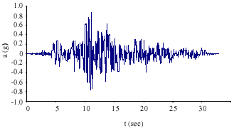 Image for - Vertical Seismic Isolation of Structures