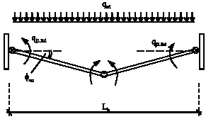 Image for - A Simplified Design Method for Semi-Continuous Composite Beams