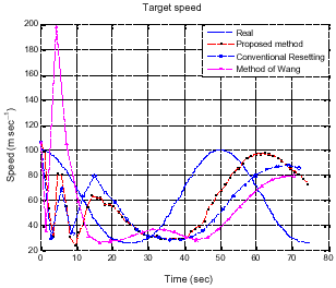 Image for - Intelligent Error Covariance Matrix Resetting for Maneuver Target Tracking