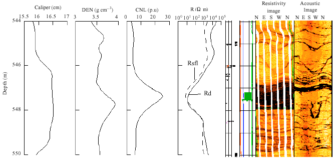 Image for - Integrated Log Interpretation in the Chinese Continental Scientific Drilling Main Hole (Eastern China): Lithology and Mineralization