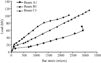 Image for - Experimental and Analytical Investigations on the Structural Behaviour of Steel Plate and CFRP Laminate Flexurally Strengthened Reinforced Concrete Beams