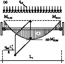 Image for - A Simplified Design Method for Semi-Continuous Composite Beams