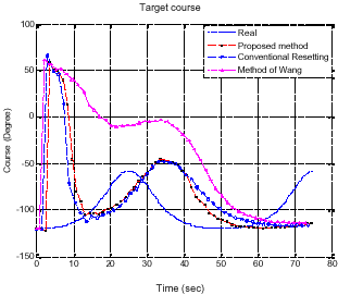 Image for - Intelligent Error Covariance Matrix Resetting for Maneuver Target Tracking